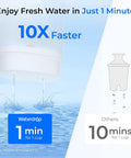 Glass Water Filter Pitcher, 7-Cup Capacity, Eco Friendly And BPA Free, quick filtration comparison, white filter on water surface.