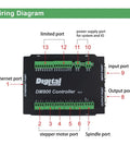 Wiring diagram for 3 4 5 Axis Standalone CNC Motion Offline Controller With Handwheel 24V DC E Stop Hand Control And G Code Support