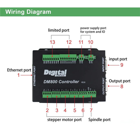 Wiring diagram for 3 4 5 Axis Standalone CNC Motion Offline Controller With Handwheel 24V DC E Stop Hand Control And G Code Support