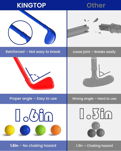 Comparison of toddler golf set features, showing reinforced clubs and larger balls in the "Toddler Golf Set With Putting Mat And Cornhole Board For Kids Aged 3 To 5 Includes 4 Lightweight Clubs 10 Balls 2 Holes And Portable Cart For Indoor And Outdoor Play"
