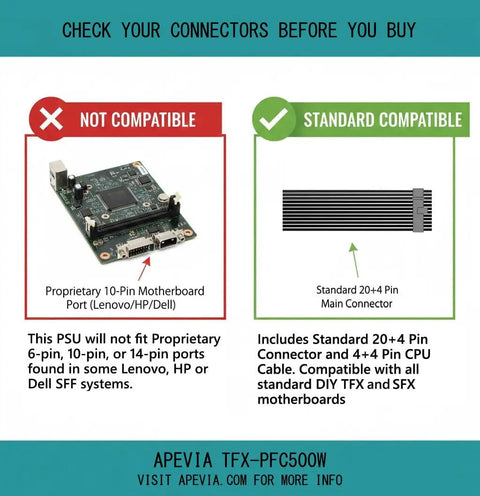 Compatibility chart for Tiny But Mighty 500W TFX Power Supply With Fixed Cables Full Range Active PFC 90 264V 80mm Fan 20+4 Pin Main