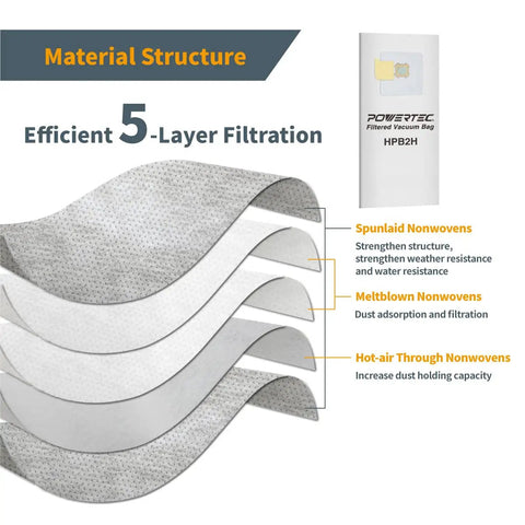 Material structure of Three Pack Vacuum Bags for AstroVac and VacuMaid Replacement Dust Bags with 5-layer filtration