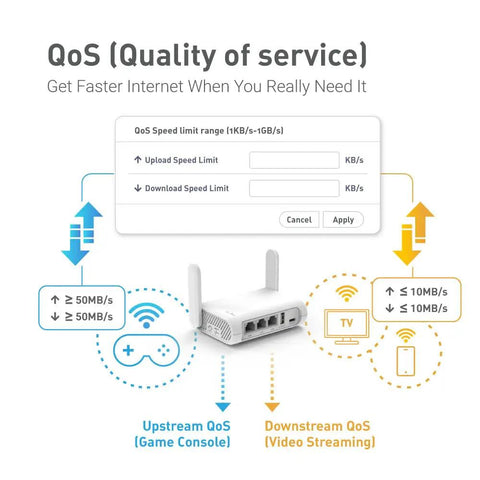 Diagram showcasing Opal Portable WiFi Travel Router With OpenWrt AC1200 Dual Band VPN Ready Mini Wireless Repeater and QoS feature.