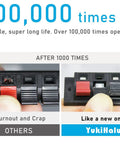 Comparison of speaker terminal blocks after 1000 uses, showing YukiHalu block's durability next to a burnt-out competitor's block. Text: '100,000 times operation.'