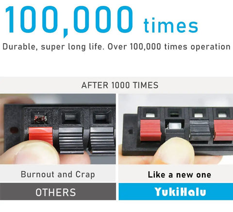 Comparison of speaker terminal blocks after 1000 uses, showing YukiHalu block's durability next to a burnt-out competitor's block. Text: '100,000 times operation.'