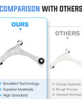 Honda Odyssey Front Lower Control Arms With Ball Joints And Sway Bar Link Ends Suspension Kit Front Left And Right Arms Four Piece Set For 2005 2010 Heavy Duty Durability Premium Quality Replacement comparison image of front control arm