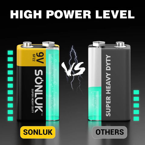 Comparison of two 9V batteries, Sonluk and another brand, highlighting power level for 10 Pack 9V Carbon Zinc Batteries For Smoke And CO Detectors