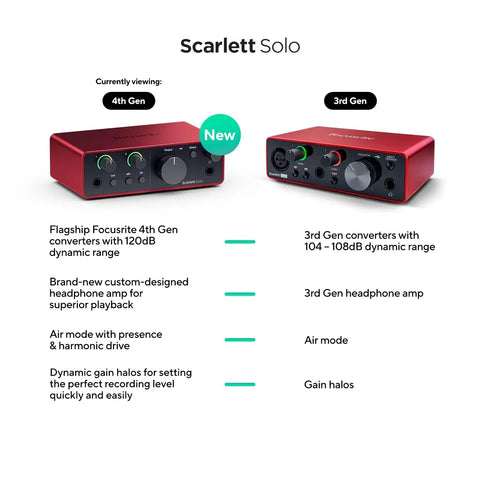 Scarlett Solo 4th Gen USB Audio Interface Bundle with comparison to 3rd Gen showcasing design and dynamic range features.