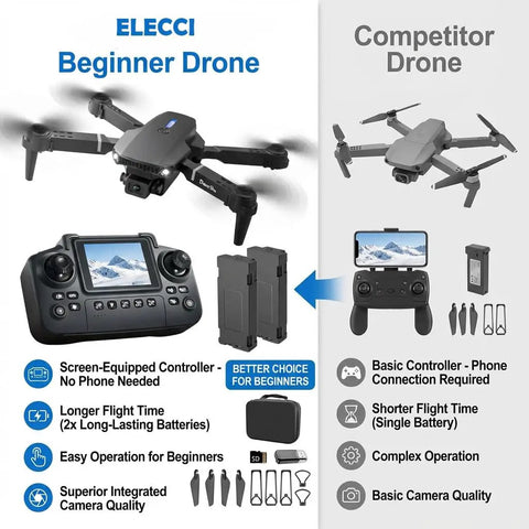 Comparison of Foldable Mini Drone With Screen Controller And SD Card For Beginners and competitor's drone with features list.