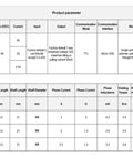 Nema17 Closed Loop Stepper Motor With Encoder specifications in a table format, displaying voltages, currents, and torque details.
