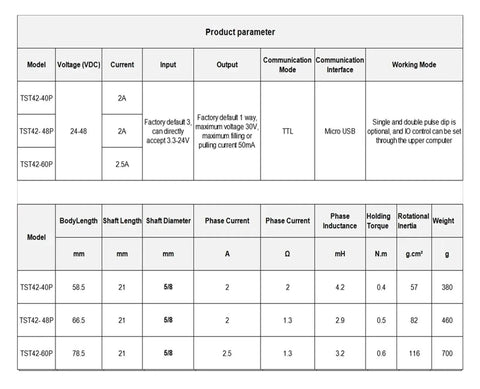 Nema17 Closed Loop Stepper Motor With Encoder specifications in a table format, displaying voltages, currents, and torque details.