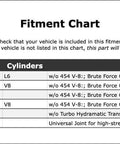 Premium Front Universal Joint For Chevrolet Chevelle And More Fits Front Or Rear Axles With Top Tier OE Quality That Makes Your Ride Move Smooth Like Butter Without The Stress Of Breakdowns. fitment chart for 1971-1972 Chevrolet Chevelle universal joint