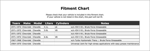 Premium Front Universal Joint For Chevrolet Chevelle And More Fits Front Or Rear Axles With Top Tier OE Quality That Makes Your Ride Move Smooth Like Butter Without The Stress Of Breakdowns. fitment chart for 1971-1972 Chevrolet Chevelle universal joint