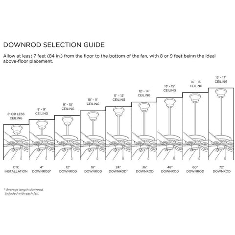 Downrod selection guide for Chic Slick Farmhouse Ceiling Fan With A Tough Antique Nickel Finish And Massive Twelve Blade Windmill Design.