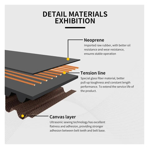 Top Tier GT2 3D Printer Timing Belt With Glass Fiber Reinforcement 9mm Wide 50 Meter Spool material details illustration