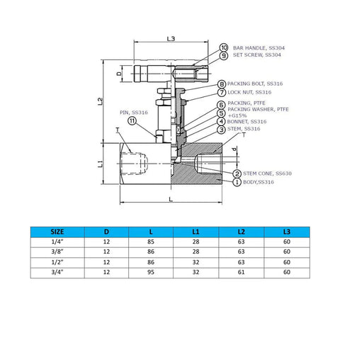 Technical diagram of a Stainless Steel 316 Straight Needle Valve, 1/4 NPT Female Inlet And Outlet, Up To 6000 PSI