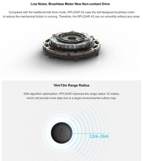 RPLIDAR A2M12 360 Degree 2D Lidar Sensor Kit For Obstacle Avoidance And Go To Robotics Projects shown in multiple view angles