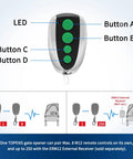 Diagram showing M12 4 Button Remote Control 2 Pack For Automatic Swing And Sliding Gate Opener with labeled buttons and operation flow.