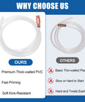 Comparison chart of Premium Thick-walled PVC Siphon Hose Kit with auto shutoff valve and basic thin-walled option