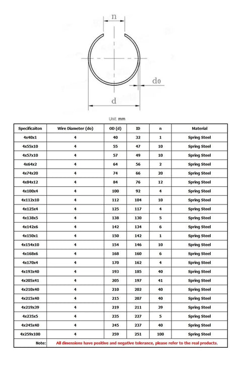 Heavy Duty 4mm Hole Retainer Circlips Made From Durable Spring Steel Snap Rings dimensions and specifications chart.