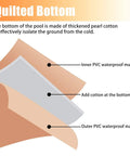 Diagram of quilted bottom layers including inner PVC waterproof, cotton, and outer PVC material for Inflatable Canopy Pool With Shade For Backyard Family Fun Above Ground Portable Pool For Adults And Kids 260x160x68 Cm Blue Great For Summer Fun Easy Setup Quick Drain Durable PVC Canopy Shade For Parties And Family Chill.