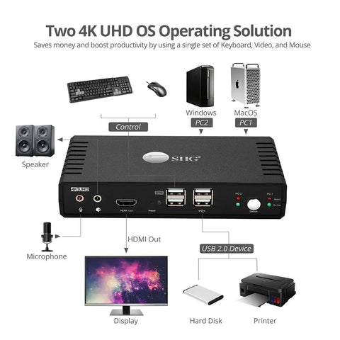 2 Port HDMI KVM Switch Swap Between Two 4K60 Monitors No Sweat Using One Shared Keyboard Mouse And Headphone Setup For Your Ultimate Home Office Or Gaming Rig for seamless control.