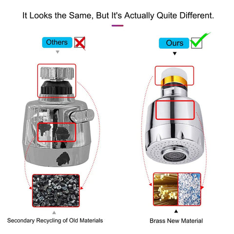 Comparison of faucet sprayers; left shows recycled material, right shows new brass material for 360 Degree Swivel Kitchen Faucet Sprayer.