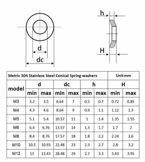 225 Pieces Belleville Spring Washers Kit M3 To M12 Metric Conical Washers For Preload And Tightening Joints Built To Last 304 Stainless Steel DIN 6796 Compliant Heavy Duty Assortment Set For Bolts And Bearings, size chart
