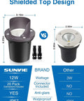 Comparison of Sunvie 12W well light with competitor 3W light, highlighting size, wattage, anti-glare, and waterproof design.