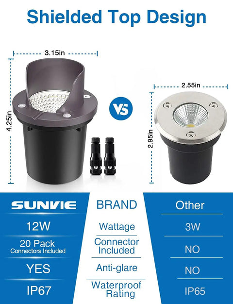 Comparison of Sunvie 12W well light with competitor 3W light, highlighting size, wattage, anti-glare, and waterproof design.