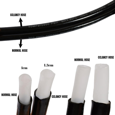 Cross-section view of Powerful Sewer Jetter Kit For Pressure Washer 3600 PSI Drain Cleaner Hose 25Ft showing normal vs CClancy hose