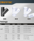 Powertec Y Fittings display, including Clear 2 1/2" ID Y-fitting, 70303, and 70320; ideal for dust collection systems.
