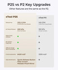 xTool P2S vs P2 upgrades infographic: side-by-side feature comparison of fan, pump, indicators, engraving, acceleration.
