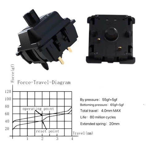 Oil King V2 Pre-Lubed Black Linear Keyboard Switches Pack Of 10, side and top view, with force-travel diagram graph.