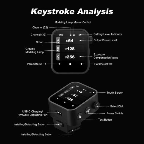 Detailed diagram of X3C TTL Wireless Flash Trigger For Canon With OLED Touchscreen highlighting controls and features.
