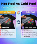 Hot Peel vs. Cold Peel infographic for Direct To Film Roll 13 Inch By 328 Feet A3 Plus PET Double Sided Matte Clear 75 Micron Anti Static Hot Peel