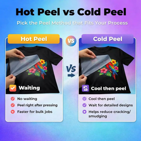 Hot Peel vs. Cold Peel infographic for Direct To Film Roll 13 Inch By 328 Feet A3 Plus PET Double Sided Matte Clear 75 Micron Anti Static Hot Peel