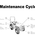 Diagram of Tractor Maintenance Kit All In One With Oil Fuel Air And Hydraulic Filters For Kubota L3010 L3130 L3410 L3430 HST Tractors