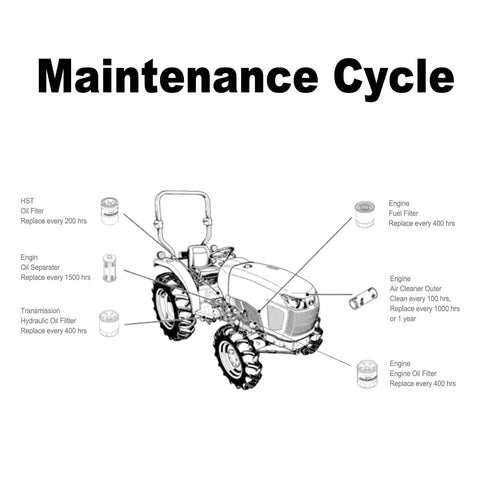Diagram of Tractor Maintenance Kit All In One With Oil Fuel Air And Hydraulic Filters For Kubota L3010 L3130 L3410 L3430 HST Tractors