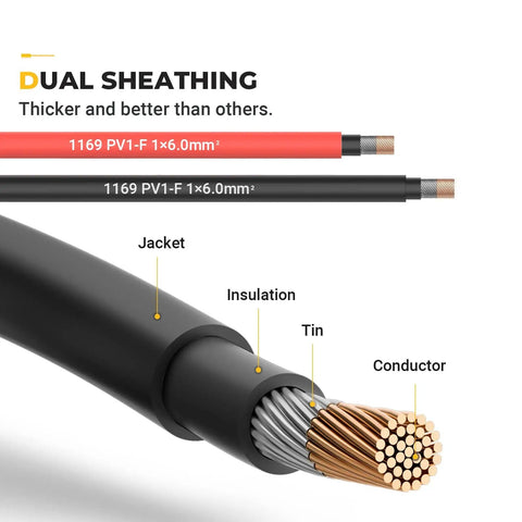 Cross-section of 20Ft 10AWG Solar Extension Cable Kit with tin-coated copper, showing dual sheathing and labeled layers.
