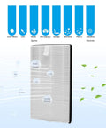 HEPA filter with text showing dust, mold, and pet dander removal, for Advanced Allergen Reduction True HEPA H13 Replacement Filter.