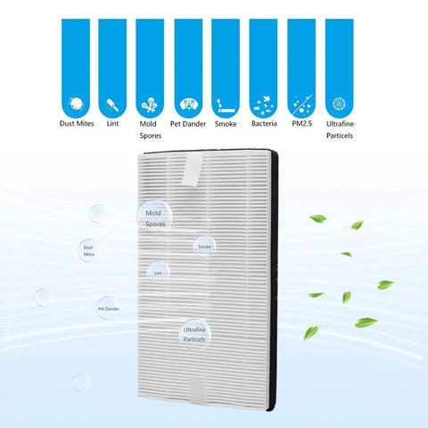 HEPA filter with text showing dust, mold, and pet dander removal, for Advanced Allergen Reduction True HEPA H13 Replacement Filter.