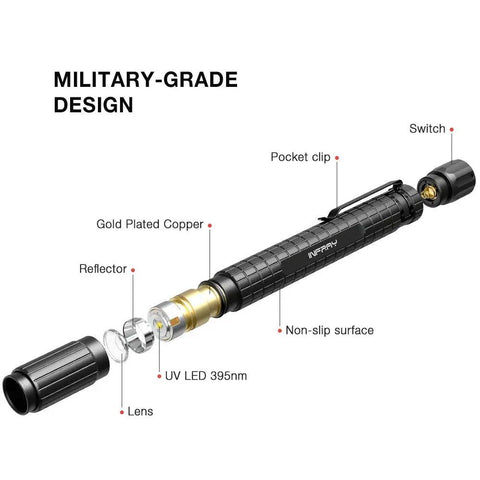 Pocket Size UV Black Light Flashlight With Zoomable 395 Nm Beam For Detecting Dog Urine And Dry Stains IPX5 Water Resistant Ultra Compact EDC Pen Light Powered By 2 AAA Batteries disassembled view