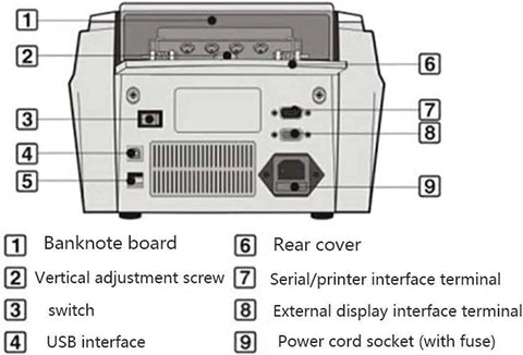 Boss Level Money Counter With UV MG Counterfeit Detection back view showing ports and adjustments for banknote processing.