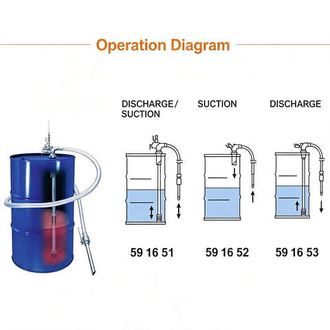Heavy Duty Pneumatic Oil Transfer Pump With Precision Pressure Gauge And Safety Valve For Drum Fluid Handling. Efficiently Extract Engine, Hydraulic, And Gear Oil Using Compressed Air Power. Durable Stainless Steel Construction Ensures Long Lasting