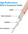 Close-up of RG316 coaxial cable layers showing jacket, outer conductor, insulation, and inner conductor for BNC Male To SMA Male Coax Cable Adapter Kit 3.28ft RG316 Low Loss 50 Ohm 1 Meter Copper Gold Plated SMA Nickel BNC Two Pack For Antenna Radio WiFi LAN.