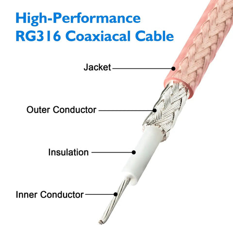 Close-up of RG316 coaxial cable layers showing jacket, outer conductor, insulation, and inner conductor for BNC Male To SMA Male Coax Cable Adapter Kit 3.28ft RG316 Low Loss 50 Ohm 1 Meter Copper Gold Plated SMA Nickel BNC Two Pack For Antenna Radio WiFi LAN.