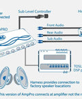 Diagram of Amplifier Interface for Ford Trucks With BO A2B Factory Amplified System by AmpPRO showing connections
