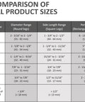 Comparison chart showing size ranges for Clear Chair Leg Floor Protectors Set of 8 With Soft Silicone Pads and Felt Bottom.