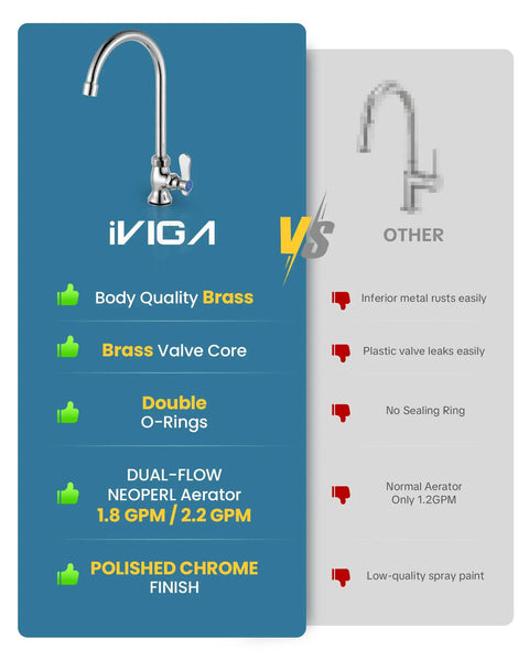 Heavy Duty Single Hole Cold Water Faucet Crafted From Solid Brass With A Shiny Chrome Finish comparison chart.